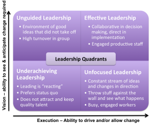 Effective Leadership Quadrants