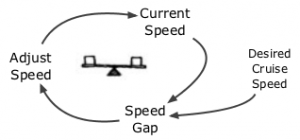 Balancing Cruise Control Loop