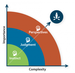 Decision making with the right inputs