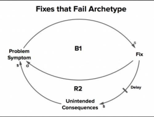 Avoiding Business Fixes that Fail